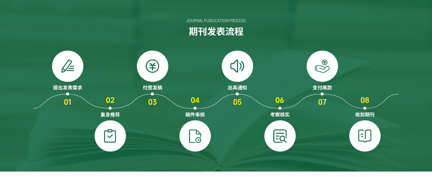 轮播图